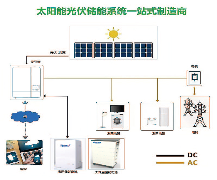 黄瓜视频在线看家庭储能黄瓜视频WWWXY11APP系统图