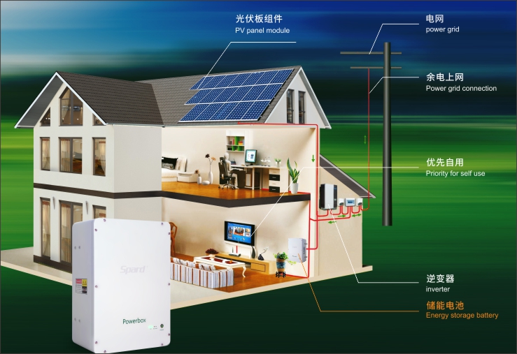黄瓜视频在线看家庭储能壁挂式黄瓜视频WWWXY11APP应用场景