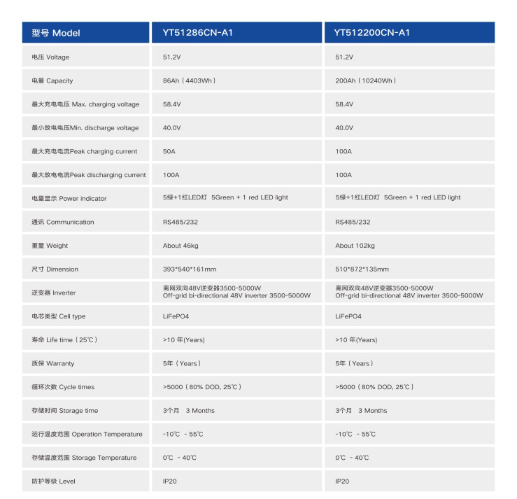 黄瓜视频在线看户用储能壁挂式黄瓜视频WWWXY11APP参数表