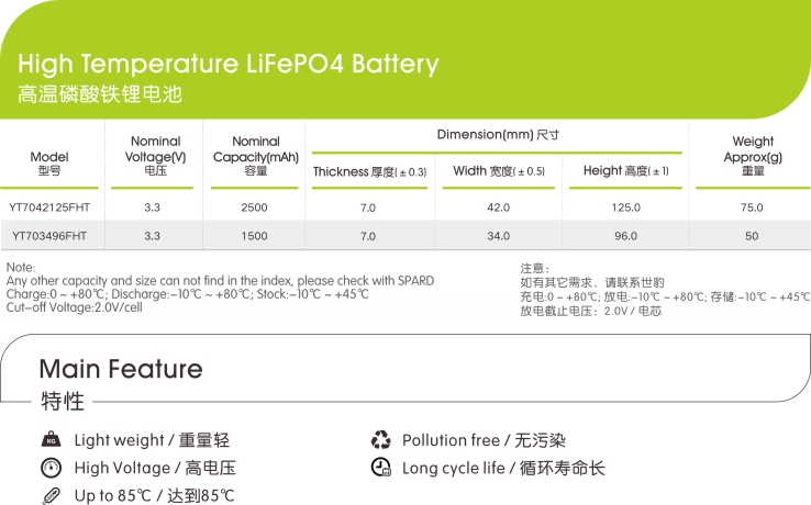 高温磷酸铁锂黄瓜视频WWWXY11APP电芯参数特点,黄瓜视频在线看新能源,锂黄瓜视频WWWXY11APP厂家,专业定制锂黄瓜视频WWWXY11APP