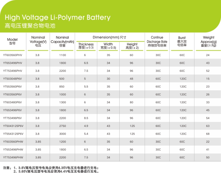 高电压锂聚合物黄瓜视频WWWXY11APP电芯参数型号,黄瓜视频在线看新能源,锂黄瓜视频WWWXY11APP厂家,专业定制锂黄瓜视频WWWXY11APP